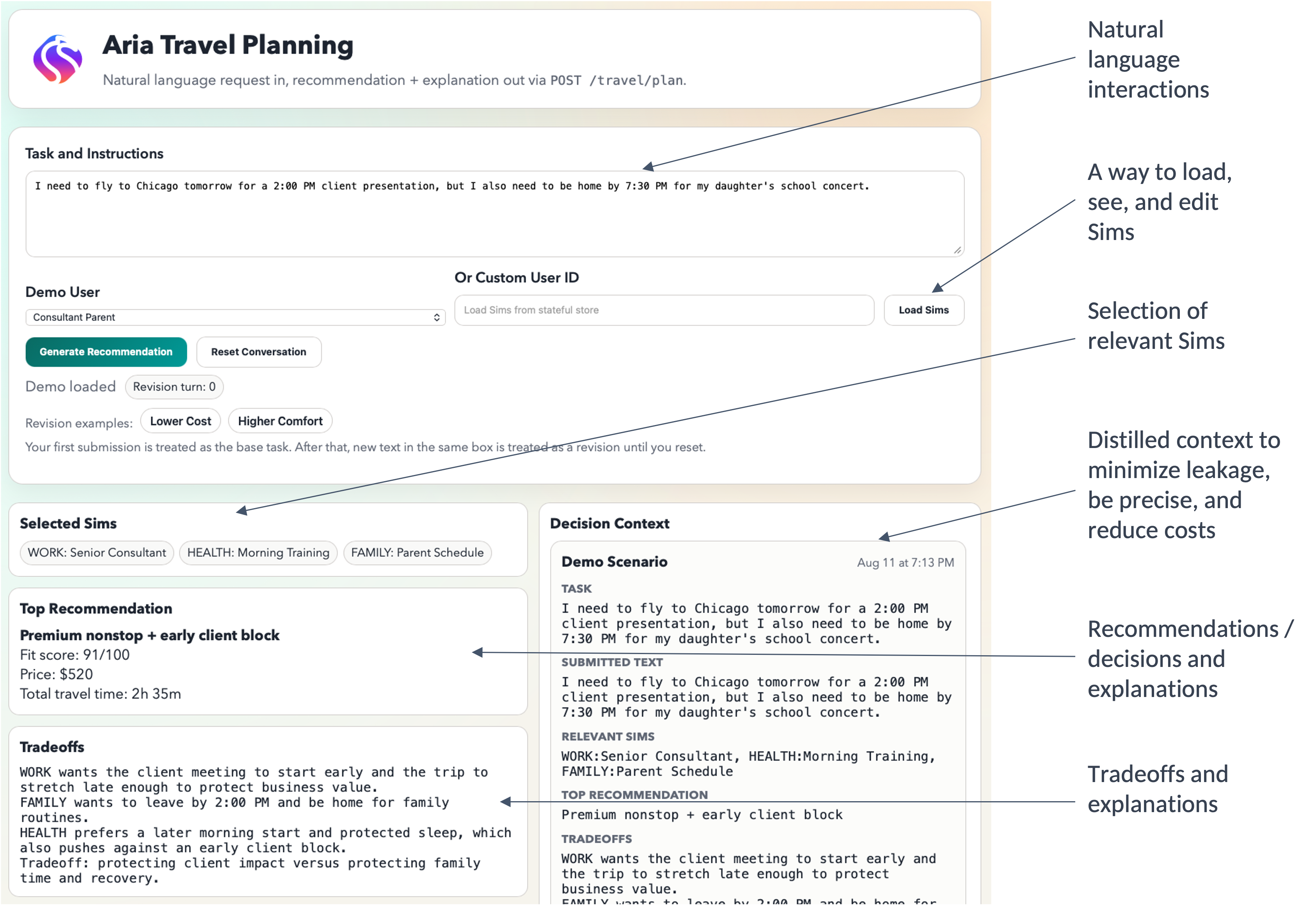 Aria travel planning interface showing selected Sims, a recommendation, tradeoffs, and the decision context sent to the model.